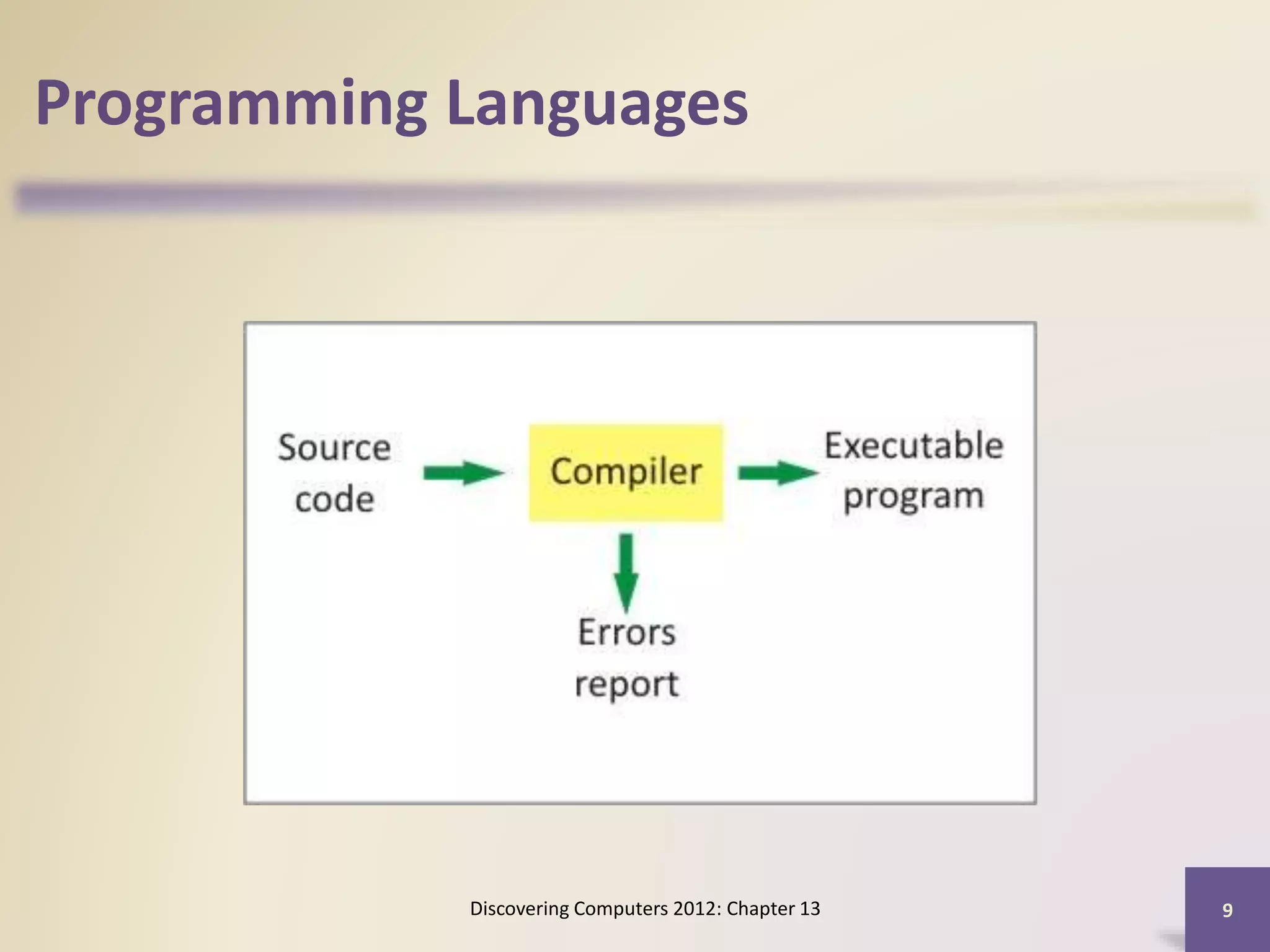 Programming Languages
Discovering Computers 2012: Chapter 13 9
 