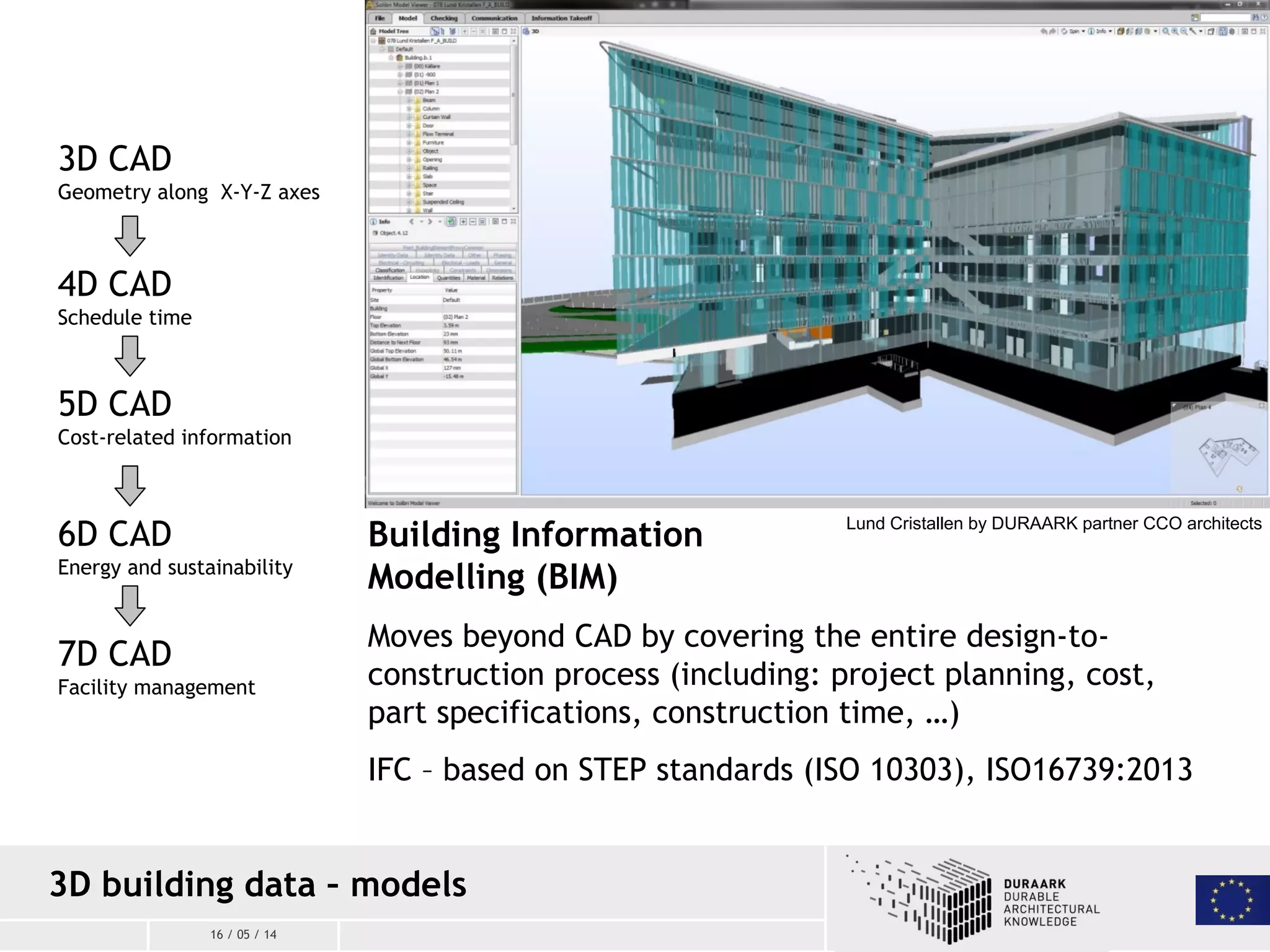 16 / 05 / 14
3D building data – models
Building Information
Modelling (BIM)
Moves beyond CAD by covering the entire design-to-
construction process (including: project planning, cost,
part specifications, construction time, …)
IFC – based on STEP standards (ISO 10303), ISO16739:2013
3D CAD
Geometry along X-Y-Z axes
4D CAD
Schedule time
5D CAD
Cost-related information
6D CAD
Energy and sustainability
7D CAD
Facility management
Lund Cristallen by DURAARK partner CCO architects
 