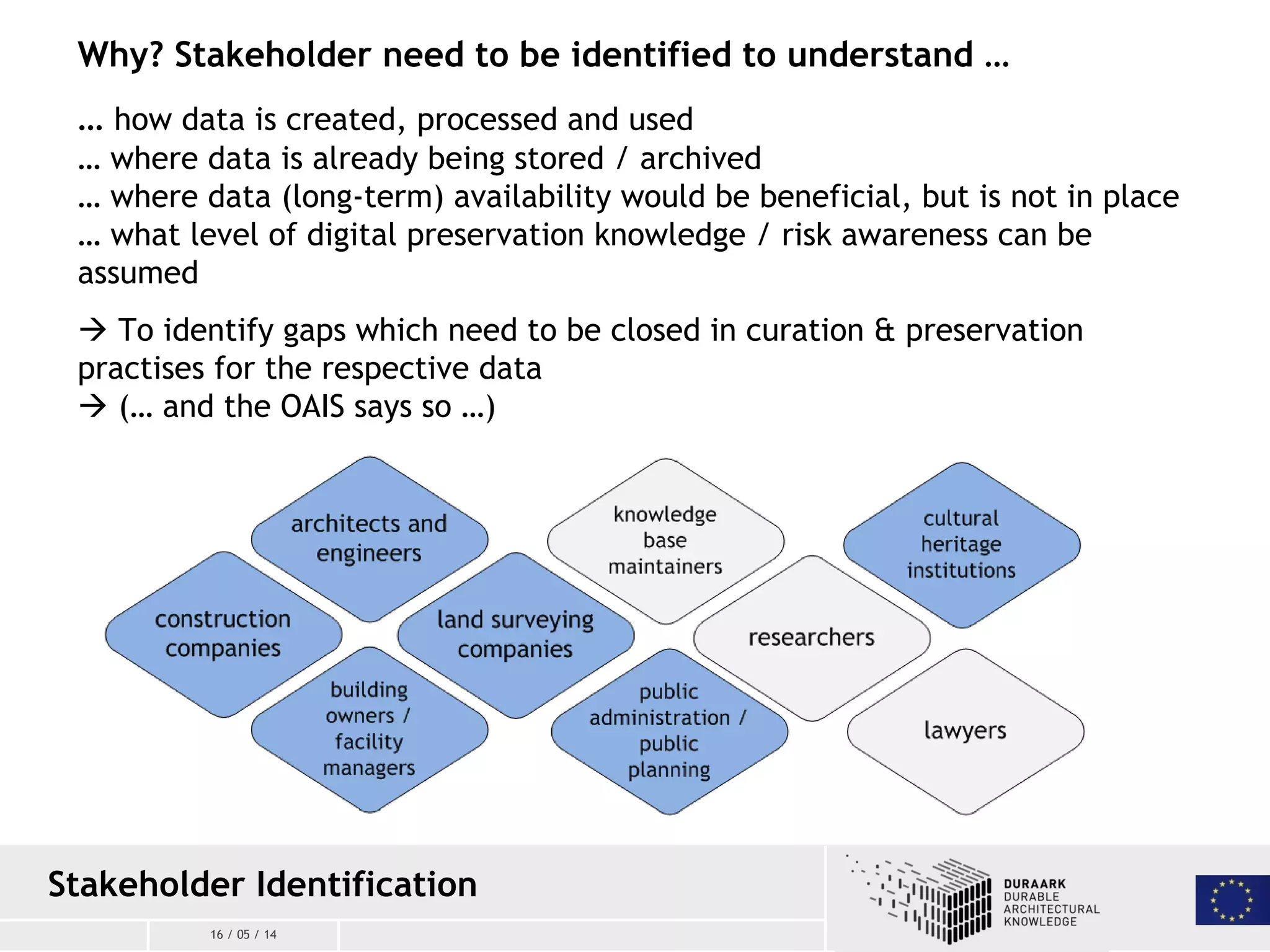 16 / 05 / 14
Stakeholder Identification
Why? Stakeholder need to be identified to understand …
… how data is created, processed and used
… where data is already being stored / archived
… where data (long-term) availability would be beneficial, but is not in place
… what level of digital preservation knowledge / risk awareness can be
assumed
 To identify gaps which need to be closed in curation & preservation
practises for the respective data
 (… and the OAIS says so …)
 