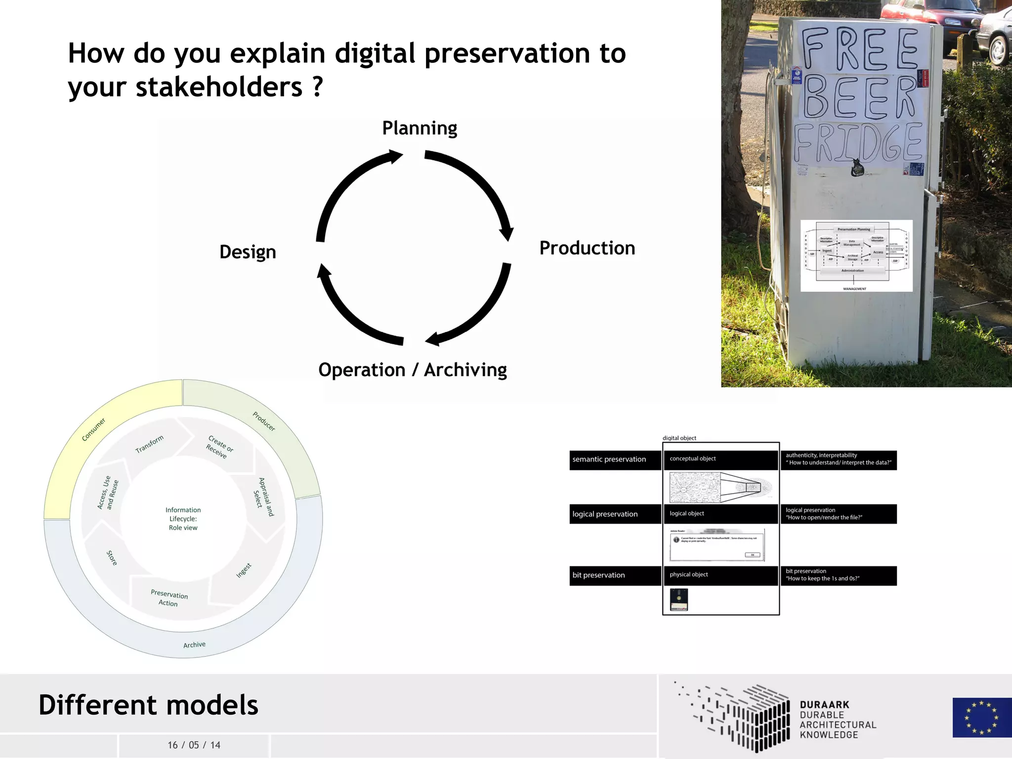 16 / 05 / 14
Different models
How do you explain digital preservation to
your stakeholders ?
 