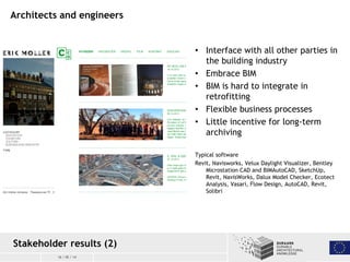 16 / 05 / 14
• Interface with all other parties in
the building industry
• Embrace BIM
• BIM is hard to integrate in
retro...