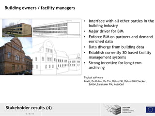 16 / 05 / 14
• Interface with all other parties in the
building industry
• Major driver for BIM
• Enforce BIM on partners ...