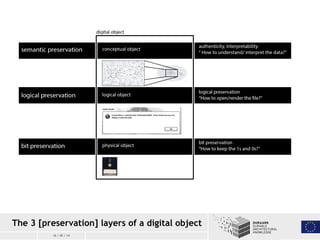 16 / 05 / 14
The 3 [preservation] layers of a digital object
 