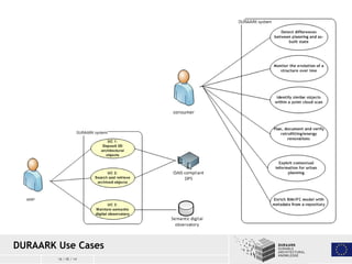 16 / 05 / 14
DURAARK Use Cases
 