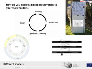 16 / 05 / 14
Different models
How do you explain digital preservation to
your stakeholders ?
 