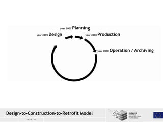 16 / 05 / 14
Design-to-Construction-to-Retrofit Model
 
