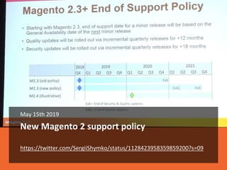 New Magento 2 support policy
May 15th 2019
https://twitter.com/SergiiShymko/status/1128423958359859200?s=09
 