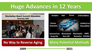 Huge Advances in 12 Years
No Way to Reverse Aging
Manhattan Beach Summit Attendees
November 2009
Many Potential Methods
2009 2021
 