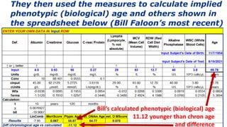 They then used the measures to calculate implied
phenotypic (biological) age and others shown in
the spreadsheet below (Bill Faloon’s most recent)
Bill’s calculated phenotypic (biological) age
11.12 younger than chron age
and difference
 