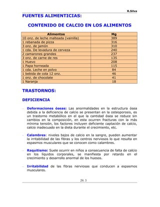R.Silva
FUENTES ALIMENTICIAS:
CONTENIDO DE CALCIO EN LOS ALIMENTOS
Alimentos Mg
10 onz. de leche malteada (vainilla) 389
1 rebanada de pizza 316
3 onz. de jamón 310
1 cda. De levadura de cerveza 240
2 camarones grandes 237
3 onz. de carne de res 135
1 Huevo 208
1 Papa horneada 115
1 cda. Leche en polvo 84
1 bebida de cola 12 onz. 46
1 onz. de chocolate 41
1 Naranja 18
TRASTORNOS:
DEFICIENCIA
– Deformaciones óseas: Las anormalidades en la estructura ósea
debida a la deficiencia de calcio se presentan en la osteoporosis, es
un trastorno metabólico en el que la cantidad ósea se reduce sin
cambios en la composición, en esta ocurren fracturas con la más
mínima tensión, los factores incluyen deficiente captación de calcio,
calcio inadecuado en la dieta durante el crecimiento, etc.
– Calambres: niveles bajos de calcio en la sangre, pueden aumentar
la irritabilidad de las fibras y los centros nerviosos lo que resulta en
espasmos musculares que se conocen como calambres.
– Raquitismo: Suele ocurrir en niños a consecuencia de falta de calcio
en los líquidos corporales, se manifiesta por retardo en el
crecimiento y desarrollo anormal de los huesos.
– Irritabilidad de las fibras nerviosas que conducen a espasmos
musculares.
29. 3
 