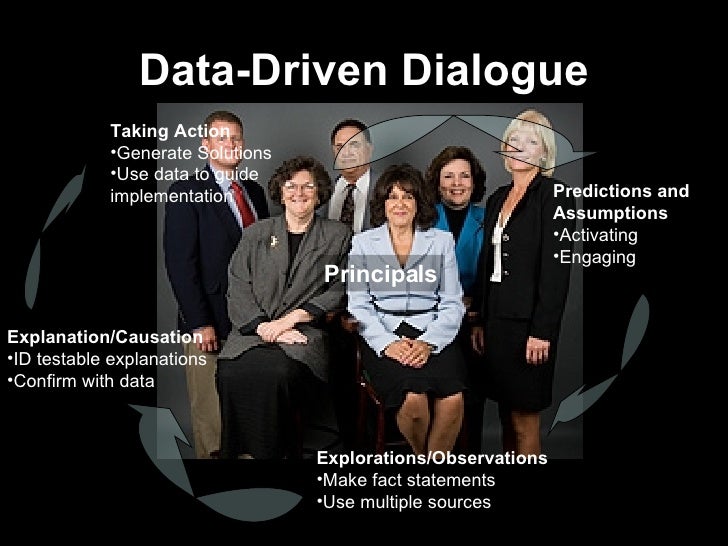 30 Minute Data Dialogue