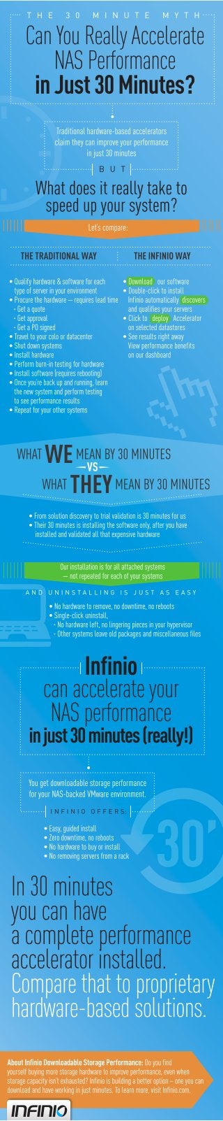 The 30 Minute Myth - Can you really accelerate NAS performance in just 30 minutes?