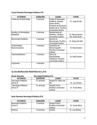 Cuarto Semestre Neurología Pediátrica II B

        ACTIVIDAD                DURACIÓN                  LUGAR                   TUTOR
Trastornos del Aprendizaje       4 semanas        Unidad de Neurología
                                                  Pediátrica, Hospital         Dr. Jorge Forster
                                                  Sotero del Río.
                                                  Programa de Educación
                                                  Especial de la Pontificia
                                                  Universidad Católica
Genética y Enfermedades          6 semanas        Departamento de
Metabólica                                        Genética, Pontificia        Dr. Manuel Santos
                                                  Universidad Católica        Dra. Gloria Durán
Neurocirugía Pediátrica          4 semanas        Servicio de
                                                  Neurocirugía, Pontificia    Dr. Sergio del Villar
                                                  Universidad Católica
Enfermedades                     4 semanas        Laboratorio de
Neuromusculares                                   Electromiografía            Dr. Raúl Escobar
                                                  Pontificia Universidad
                                                  Católica
Neurorehabilitación              4 semanas        Centro de
                                                  Especialidades              Dr. Raúl Escobar
                                                  Pediátricas, Pontificia
                                                  Universidad Católica
Vacaciones                       4 semanas



3er Año NEUROLOGÍA PEDIÁTRICA III A y III B

Quinto Semestre              Neurología Pediátrica III A
         ACTIVIDAD             DURACIÓN                   LUGAR                    TUTOR
Neurología Pediátrica          12 semanas        Hospital Dr. Sótero del
Clínica III                                      Rio                           Dr. Luis Schlack
 Neurología Pediátrica         14 semanas        Hospital Clínico,
Clínica IV                                       Pontificia Universidad        Dr. Tomás Mesa
                                                 Católica


Sexto Semestre Neurología Pediátrica III B

        ACTIVIDAD                DURACIÓN                  LUGAR                   TUTOR
Neurología Pediátrica            6 semanas        Hospital Clínico,
Clínica V                                         Pontificia Universidad       Dr. Tomás Mesa
                                                  Católica
Electivos                       16 semanas        variable                    Dr. Luis Schlack



                                                                                                      17
 