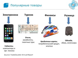 Популярные товары


Электроника             Туризм              Финансы              Розница




                         Отели,
                       авиабилеты,                                Одежда,
                      пакетные туры     Кредитные карты,
                                      потребительский кредит, обувь, аксессуары
  Гаджеты,                                    ипотека
компьютеры и
 орг. техника

 Source: TradeDoubler Annual Report
 