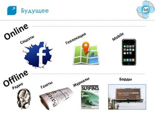 Будущее


    li ne
O n           е ти                      ок аци
                                                 я
                                                         o bil
                                                              e

      С оцс                     Гео
                                    л                M




   fli ne
OfРадио                     ы             рн алы           Борды
                     Га зет         Жу
 