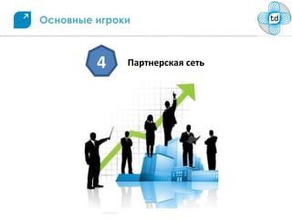 Основные игроки



         4
         1    Площадка сеть
              Партнерская
        23      Рекламодатель
               Клиент
 