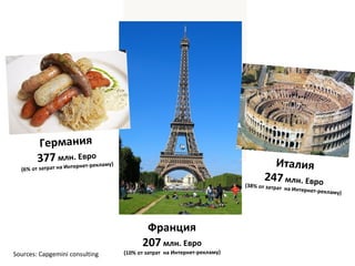 Германия
        377 млн. Евро ламу)
                  ет-рек                                                       Италия
                        терн
  (6% от затрат на Ин
                                                                             247 млн. Евро
                                                                      (38% от затрат
                                                                                       на Интернет-рек
                                                                                                      ламу)




                                       Франция
                                      207 млн. Евро
Sources: Capgemini consulting   (10% от затрат на Интернет-рекламу)
 