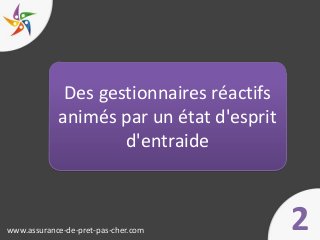 Des gestionnaires réactifs
            animés par un état d'esprit
                    d'entraide



www.assurance-de-pret...