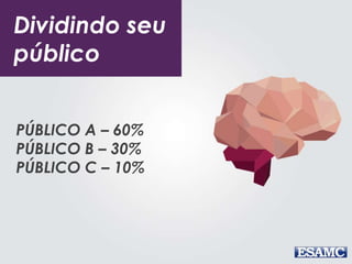 PÚBLICO A – 60%
PÚBLICO B – 30%
PÚBLICO C – 10%
Dividindo seu
público
 