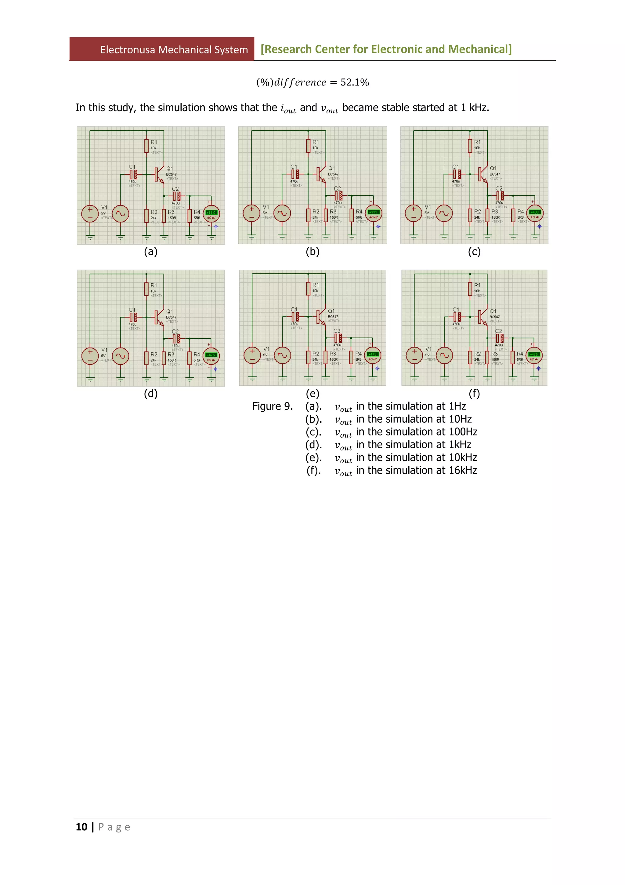 Electronusa Mechanical System [Research Center for Electronic and Mechanical]
10 | P a g e
ሺ%ሻ݂݂݀݅݁‫݁ܿ݊݁ݎ‬ ൌ 52.1%
In this study, the simulation shows that the ݅௢௨௧ and ‫ݒ‬௢௨௧ became stable started at 1 kHz.
(a) (b) (c)
(d) (e) (f)
Figure 9. (a). ‫ݒ‬௢௨௧ in the simulation at 1Hz
(b). ‫ݒ‬௢௨௧ in the simulation at 10Hz
(c). ‫ݒ‬௢௨௧ in the simulation at 100Hz
(d). ‫ݒ‬௢௨௧ in the simulation at 1kHz
(e). ‫ݒ‬௢௨௧ in the simulation at 10kHz
(f). ‫ݒ‬௢௨௧ in the simulation at 16kHz
 