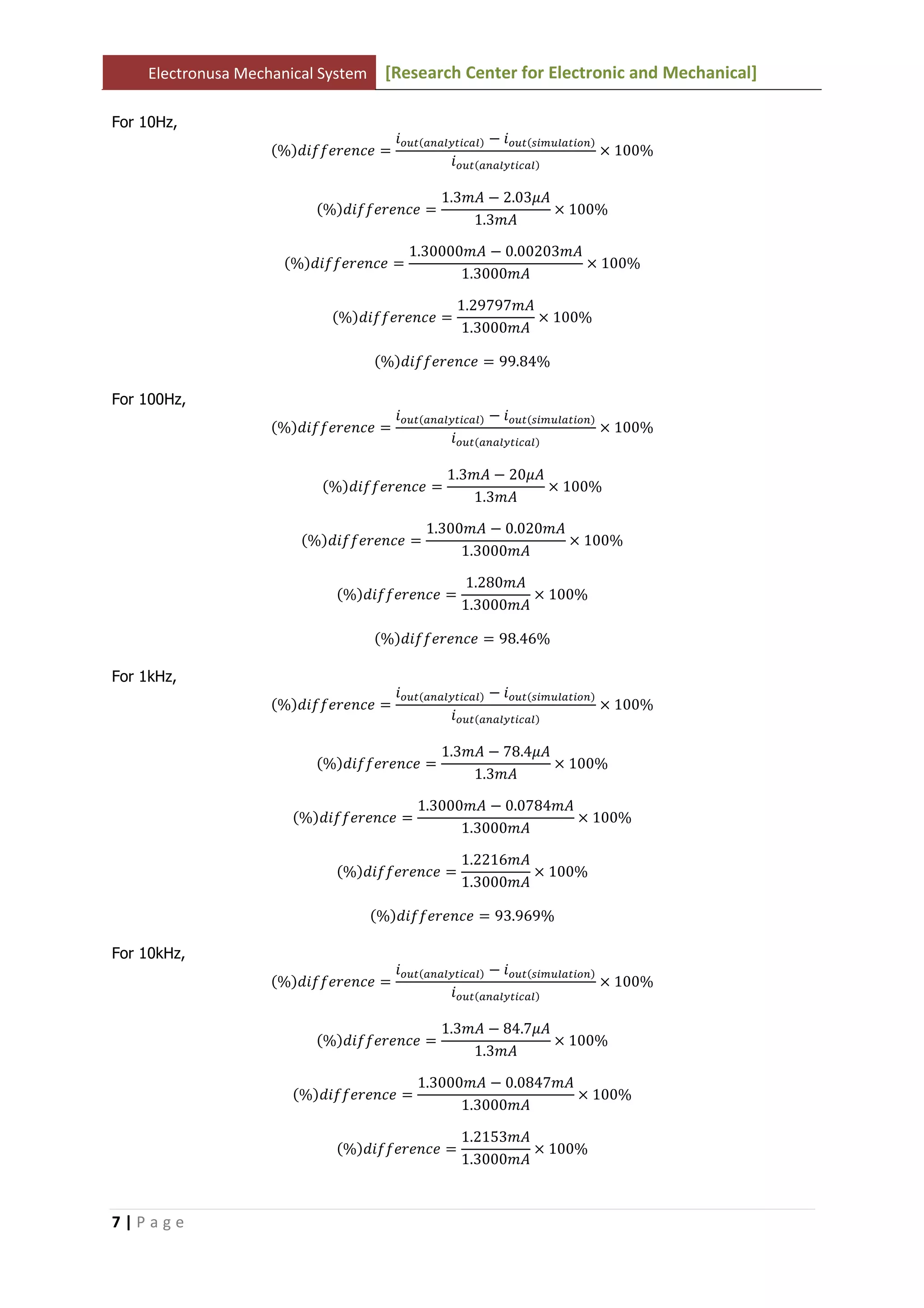 Electronusa Mechanical System [Research Center for Electronic and Mechanical]
7 | P a g e
For 10Hz,
ሺ%ሻ݂݂݀݅݁‫݁ܿ݊݁ݎ‬ ൌ
݅௢௨௧ሺ௔௡௔௟௬௧௜௖௔௟ሻ െ ݅௢௨௧ሺ௦௜௠௨௟௔௧௜௢௡ሻ
݅௢௨௧ሺ௔௡௔௟௬௧௜௖௔௟ሻ
ൈ 100%
ሺ%ሻ݂݂݀݅݁‫݁ܿ݊݁ݎ‬ ൌ
1.3݉‫ܣ‬ െ 2.03ߤ‫ܣ‬
1.3݉‫ܣ‬
ൈ 100%
ሺ%ሻ݂݂݀݅݁‫݁ܿ݊݁ݎ‬ ൌ
1.30000݉‫ܣ‬ െ 0.00203݉‫ܣ‬
1.3000݉‫ܣ‬
ൈ 100%
ሺ%ሻ݂݂݀݅݁‫݁ܿ݊݁ݎ‬ ൌ
1.29797݉‫ܣ‬
1.3000݉‫ܣ‬
ൈ 100%
ሺ%ሻ݂݂݀݅݁‫݁ܿ݊݁ݎ‬ ൌ 99.84%
For 100Hz,
ሺ%ሻ݂݂݀݅݁‫݁ܿ݊݁ݎ‬ ൌ
݅௢௨௧ሺ௔௡௔௟௬௧௜௖௔௟ሻ െ ݅௢௨௧ሺ௦௜௠௨௟௔௧௜௢௡ሻ
݅௢௨௧ሺ௔௡௔௟௬௧௜௖௔௟ሻ
ൈ 100%
ሺ%ሻ݂݂݀݅݁‫݁ܿ݊݁ݎ‬ ൌ
1.3݉‫ܣ‬ െ 20ߤ‫ܣ‬
1.3݉‫ܣ‬
ൈ 100%
ሺ%ሻ݂݂݀݅݁‫݁ܿ݊݁ݎ‬ ൌ
1.300݉‫ܣ‬ െ 0.020݉‫ܣ‬
1.3000݉‫ܣ‬
ൈ 100%
ሺ%ሻ݂݂݀݅݁‫݁ܿ݊݁ݎ‬ ൌ
1.280݉‫ܣ‬
1.3000݉‫ܣ‬
ൈ 100%
ሺ%ሻ݂݂݀݅݁‫݁ܿ݊݁ݎ‬ ൌ 98.46%
For 1kHz,
ሺ%ሻ݂݂݀݅݁‫݁ܿ݊݁ݎ‬ ൌ
݅௢௨௧ሺ௔௡௔௟௬௧௜௖௔௟ሻ െ ݅௢௨௧ሺ௦௜௠௨௟௔௧௜௢௡ሻ
݅௢௨௧ሺ௔௡௔௟௬௧௜௖௔௟ሻ
ൈ 100%
ሺ%ሻ݂݂݀݅݁‫݁ܿ݊݁ݎ‬ ൌ
1.3݉‫ܣ‬ െ 78.4ߤ‫ܣ‬
1.3݉‫ܣ‬
ൈ 100%
ሺ%ሻ݂݂݀݅݁‫݁ܿ݊݁ݎ‬ ൌ
1.3000݉‫ܣ‬ െ 0.0784݉‫ܣ‬
1.3000݉‫ܣ‬
ൈ 100%
ሺ%ሻ݂݂݀݅݁‫݁ܿ݊݁ݎ‬ ൌ
1.2216݉‫ܣ‬
1.3000݉‫ܣ‬
ൈ 100%
ሺ%ሻ݂݂݀݅݁‫݁ܿ݊݁ݎ‬ ൌ 93.969%
For 10kHz,
ሺ%ሻ݂݂݀݅݁‫݁ܿ݊݁ݎ‬ ൌ
݅௢௨௧ሺ௔௡௔௟௬௧௜௖௔௟ሻ െ ݅௢௨௧ሺ௦௜௠௨௟௔௧௜௢௡ሻ
݅௢௨௧ሺ௔௡௔௟௬௧௜௖௔௟ሻ
ൈ 100%
ሺ%ሻ݂݂݀݅݁‫݁ܿ݊݁ݎ‬ ൌ
1.3݉‫ܣ‬ െ 84.7ߤ‫ܣ‬
1.3݉‫ܣ‬
ൈ 100%
ሺ%ሻ݂݂݀݅݁‫݁ܿ݊݁ݎ‬ ൌ
1.3000݉‫ܣ‬ െ 0.0847݉‫ܣ‬
1.3000݉‫ܣ‬
ൈ 100%
ሺ%ሻ݂݂݀݅݁‫݁ܿ݊݁ݎ‬ ൌ
1.2153݉‫ܣ‬
1.3000݉‫ܣ‬
ൈ 100%
 