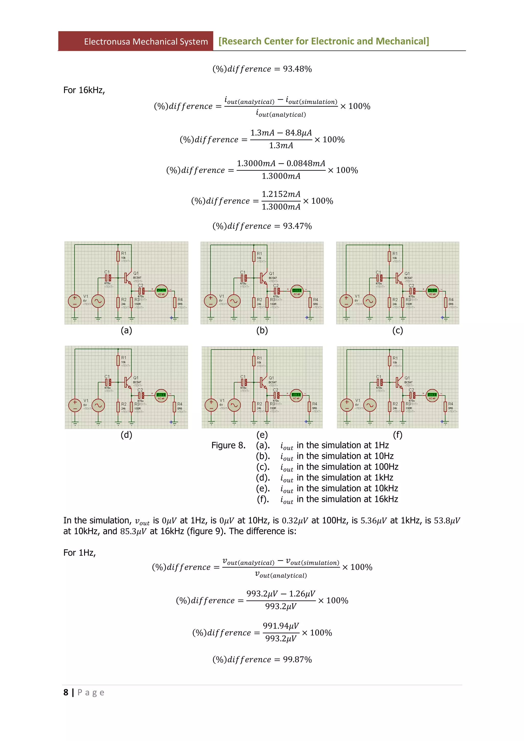 Electronusa Mechanical System [Research Center for Electronic and Mechanical]
8 | P a g e
ሺ%ሻ݂݂݀݅݁‫݁ܿ݊݁ݎ‬ ൌ 93.48%
For 16kHz,
ሺ%ሻ݂݂݀݅݁‫݁ܿ݊݁ݎ‬ ൌ
݅௢௨௧ሺ௔௡௔௟௬௧௜௖௔௟ሻ െ ݅௢௨௧ሺ௦௜௠௨௟௔௧௜௢௡ሻ
݅௢௨௧ሺ௔௡௔௟௬௧௜௖௔௟ሻ
ൈ 100%
ሺ%ሻ݂݂݀݅݁‫݁ܿ݊݁ݎ‬ ൌ
1.3݉‫ܣ‬ െ 84.8ߤ‫ܣ‬
1.3݉‫ܣ‬
ൈ 100%
ሺ%ሻ݂݂݀݅݁‫݁ܿ݊݁ݎ‬ ൌ
1.3000݉‫ܣ‬ െ 0.0848݉‫ܣ‬
1.3000݉‫ܣ‬
ൈ 100%
ሺ%ሻ݂݂݀݅݁‫݁ܿ݊݁ݎ‬ ൌ
1.2152݉‫ܣ‬
1.3000݉‫ܣ‬
ൈ 100%
ሺ%ሻ݂݂݀݅݁‫݁ܿ݊݁ݎ‬ ൌ 93.47%
(a) (b) (c)
(d) (e) (f)
Figure 8. (a). ݅௢௨௧ in the simulation at 1Hz
(b). ݅௢௨௧ in the simulation at 10Hz
(c). ݅௢௨௧ in the simulation at 100Hz
(d). ݅௢௨௧ in the simulation at 1kHz
(e). ݅௢௨௧ in the simulation at 10kHz
(f). ݅௢௨௧ in the simulation at 16kHz
In the simulation, ‫ݒ‬௢௨௧ is 0ߤܸ at 1Hz, is 0ߤܸ at 10Hz, is 0.32ߤܸ at 100Hz, is 5.36ߤܸ at 1kHz, is 53.8ߤܸ
at 10kHz, and 85.3ߤܸ at 16kHz (figure 9). The difference is:
For 1Hz,
ሺ%ሻ݂݂݀݅݁‫݁ܿ݊݁ݎ‬ ൌ
‫ݒ‬௢௨௧ሺ௔௡௔௟௬௧௜௖௔௟ሻ െ ‫ݒ‬௢௨௧ሺ௦௜௠௨௟௔௧௜௢௡ሻ
‫ݒ‬௢௨௧ሺ௔௡௔௟௬௧௜௖௔௟ሻ
ൈ 100%
ሺ%ሻ݂݂݀݅݁‫݁ܿ݊݁ݎ‬ ൌ
993.2ߤܸ െ 1.26ߤܸ
993.2ߤܸ
ൈ 100%
ሺ%ሻ݂݂݀݅݁‫݁ܿ݊݁ݎ‬ ൌ
991.94ߤܸ
993.2ߤܸ
ൈ 100%
ሺ%ሻ݂݂݀݅݁‫݁ܿ݊݁ݎ‬ ൌ 99.87%
 