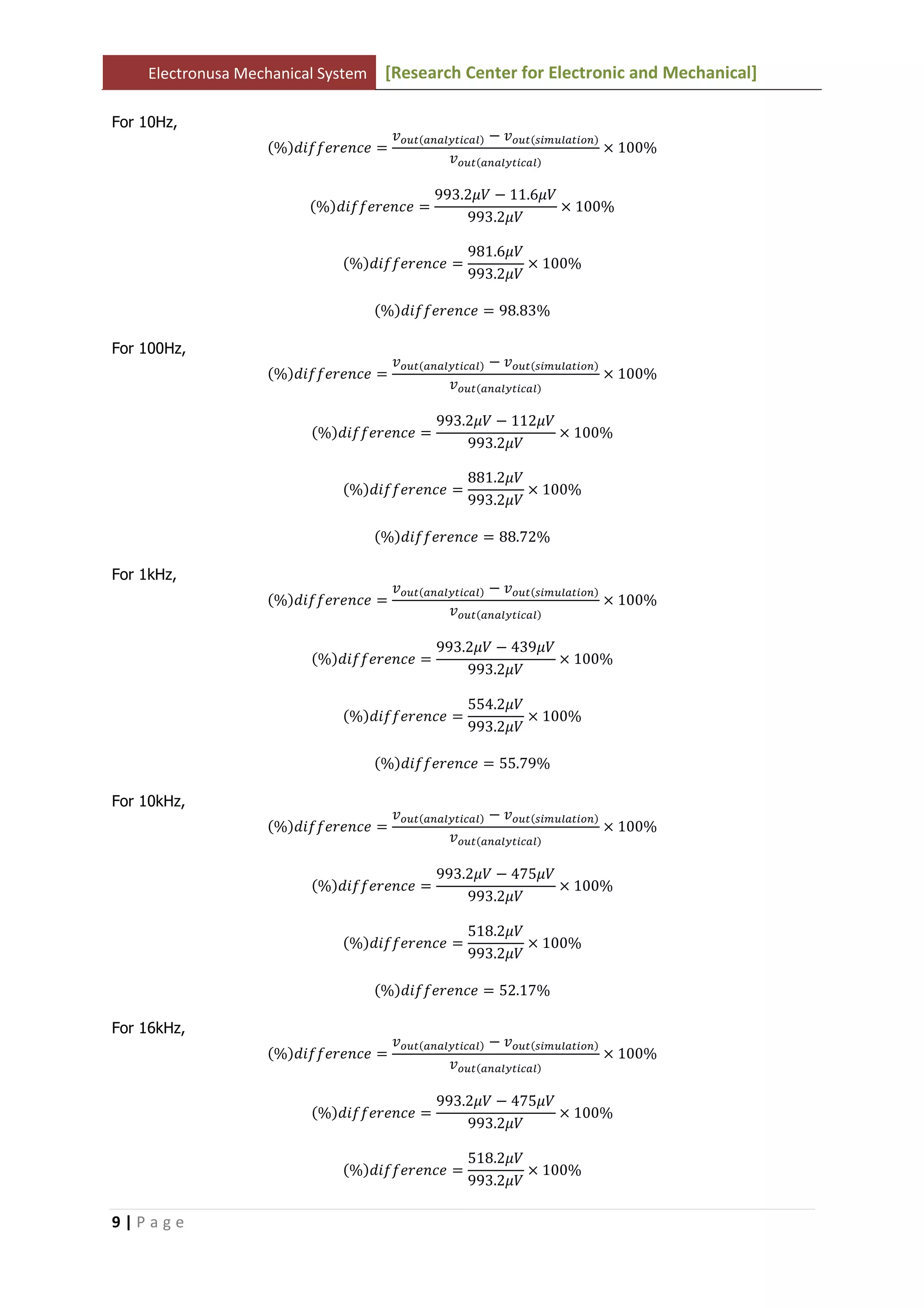 Electronusa Mechanical System [Research Center for Electronic and Mechanical]
9 | P a g e
For 10Hz,
ሺ%ሻ݂݂݀݅݁‫݁ܿ݊݁ݎ‬ ൌ
‫ݒ‬௢௨௧ሺ௔௡௔௟௬௧௜௖௔௟ሻ െ ‫ݒ‬௢௨௧ሺ௦௜௠௨௟௔௧௜௢௡ሻ
‫ݒ‬௢௨௧ሺ௔௡௔௟௬௧௜௖௔௟ሻ
ൈ 100%
ሺ%ሻ݂݂݀݅݁‫݁ܿ݊݁ݎ‬ ൌ
993.2ߤܸ െ 11.6ߤܸ
993.2ߤܸ
ൈ 100%
ሺ%ሻ݂݂݀݅݁‫݁ܿ݊݁ݎ‬ ൌ
981.6ߤܸ
993.2ߤܸ
ൈ 100%
ሺ%ሻ݂݂݀݅݁‫݁ܿ݊݁ݎ‬ ൌ 98.83%
For 100Hz,
ሺ%ሻ݂݂݀݅݁‫݁ܿ݊݁ݎ‬ ൌ
‫ݒ‬௢௨௧ሺ௔௡௔௟௬௧௜௖௔௟ሻ െ ‫ݒ‬௢௨௧ሺ௦௜௠௨௟௔௧௜௢௡ሻ
‫ݒ‬௢௨௧ሺ௔௡௔௟௬௧௜௖௔௟ሻ
ൈ 100%
ሺ%ሻ݂݂݀݅݁‫݁ܿ݊݁ݎ‬ ൌ
993.2ߤܸ െ 112ߤܸ
993.2ߤܸ
ൈ 100%
ሺ%ሻ݂݂݀݅݁‫݁ܿ݊݁ݎ‬ ൌ
881.2ߤܸ
993.2ߤܸ
ൈ 100%
ሺ%ሻ݂݂݀݅݁‫݁ܿ݊݁ݎ‬ ൌ 88.72%
For 1kHz,
ሺ%ሻ݂݂݀݅݁‫݁ܿ݊݁ݎ‬ ൌ
‫ݒ‬௢௨௧ሺ௔௡௔௟௬௧௜௖௔௟ሻ െ ‫ݒ‬௢௨௧ሺ௦௜௠௨௟௔௧௜௢௡ሻ
‫ݒ‬௢௨௧ሺ௔௡௔௟௬௧௜௖௔௟ሻ
ൈ 100%
ሺ%ሻ݂݂݀݅݁‫݁ܿ݊݁ݎ‬ ൌ
993.2ߤܸ െ 439ߤܸ
993.2ߤܸ
ൈ 100%
ሺ%ሻ݂݂݀݅݁‫݁ܿ݊݁ݎ‬ ൌ
554.2ߤܸ
993.2ߤܸ
ൈ 100%
ሺ%ሻ݂݂݀݅݁‫݁ܿ݊݁ݎ‬ ൌ 55.79%
For 10kHz,
ሺ%ሻ݂݂݀݅݁‫݁ܿ݊݁ݎ‬ ൌ
‫ݒ‬௢௨௧ሺ௔௡௔௟௬௧௜௖௔௟ሻ െ ‫ݒ‬௢௨௧ሺ௦௜௠௨௟௔௧௜௢௡ሻ
‫ݒ‬௢௨௧ሺ௔௡௔௟௬௧௜௖௔௟ሻ
ൈ 100%
ሺ%ሻ݂݂݀݅݁‫݁ܿ݊݁ݎ‬ ൌ
993.2ߤܸ െ 475ߤܸ
993.2ߤܸ
ൈ 100%
ሺ%ሻ݂݂݀݅݁‫݁ܿ݊݁ݎ‬ ൌ
518.2ߤܸ
993.2ߤܸ
ൈ 100%
ሺ%ሻ݂݂݀݅݁‫݁ܿ݊݁ݎ‬ ൌ 52.17%
For 16kHz,
ሺ%ሻ݂݂݀݅݁‫݁ܿ݊݁ݎ‬ ൌ
‫ݒ‬௢௨௧ሺ௔௡௔௟௬௧௜௖௔௟ሻ െ ‫ݒ‬௢௨௧ሺ௦௜௠௨௟௔௧௜௢௡ሻ
‫ݒ‬௢௨௧ሺ௔௡௔௟௬௧௜௖௔௟ሻ
ൈ 100%
ሺ%ሻ݂݂݀݅݁‫݁ܿ݊݁ݎ‬ ൌ
993.2ߤܸ െ 475ߤܸ
993.2ߤܸ
ൈ 100%
ሺ%ሻ݂݂݀݅݁‫݁ܿ݊݁ݎ‬ ൌ
518.2ߤܸ
993.2ߤܸ
ൈ 100%
 