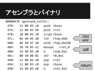 アセンブラとバイナリ
00000470 <genrand_int31>:
 470:   11 00 03 c0   push rbase
 474:   11 00 03 e0   push rret
 478:   18 00 03 c0   srspr rbase
                                         32bit
 47c:   0e e0 03 a0   lih rtmp,0x0
                                         addr
 480:   0d 40 47 a0   wl16 rtmp,0x220
 484:   20 70 03 e2   movepc    rret,8
 488:   14 40 03 a0   b     rtmp,#al
                                          call
 48c:   08 30 00 01   shr r0,0x1
 490:   12 00 03 e0   pop rret
 494:   12 00 03 c0   pop rbase          return
 498:   14 40 03 e0   b     rret,#al
 