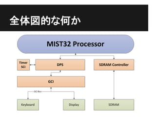 全体図的な何か
 
