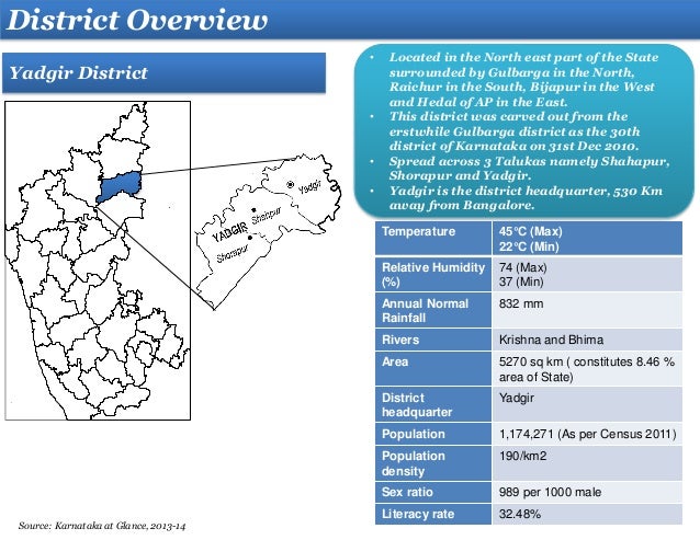 Yadgir District profile
