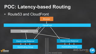 POC: Latency-based Routing
•  Route53 and CloudFront
Browser
Elastic Load Balancer
AutoScaling Group
Elastic Load Balancer...