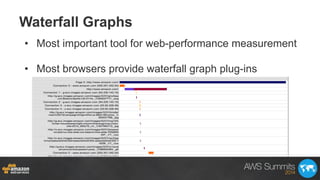Waterfall Graphs
•  Most important tool for web-performance measurement
•  Most browsers provide waterfall graph plug-ins
 