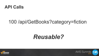 API Calls
Reusable?
100 /api/GetBooks?category=fiction
 