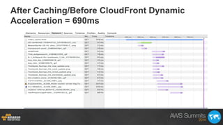 After Caching/Before CloudFront Dynamic
Acceleration = 690ms
 