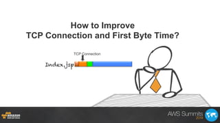 How to Improve
TCP Connection and First Byte Time?
TCP Connection
Index.jsp
 