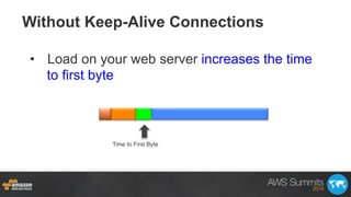Without Keep-Alive Connections
•  Load on your web server increases the time
to first byte
Time to First Byte
 