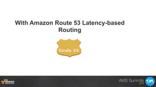 With Amazon Route 53 Latency-based
Routing
Route 53
 