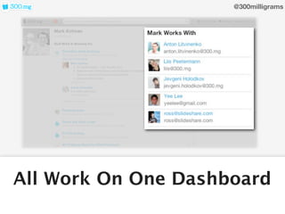 @300milligrams




All Work On One Dashboard
 