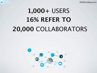 @300milligrams



   1,000+ USERS
   16% REFER TO
20,000 COLLABORATORS
 