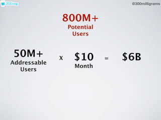 @300milligrams



              800M+
                  Potential
                   Users


50M+          X     $10      ...