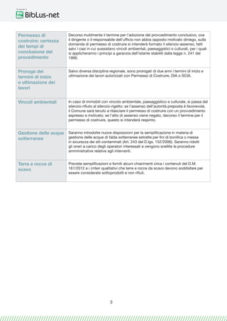 Gli speciali di
3
Permesso di
costruire: certezza
dei tempi di
conclusione del
procedimento
Decorso inutilmente il termine per l’adozione del provvedimento conclusivo, ove
il dirigente o il responsabile dell’ufficio non abbia opposto motivato diniego, sulla
domanda di permesso di costruire si intenderà formato il silenzio-assenso, fatti
salvi i casi in cui sussistano vincoli ambientali, paesaggistici o culturali, per i quali
si applicheranno i principi a garanzia dell’istante stabiliti dalla legge n. 241 del
1990.
Proroga dei
termini di inizio
e ultimazione dei
lavori
Salvo diversa disciplina regionale, sono prorogati di due anni i termini di inizio e
ultimazione dei lavori autorizzati con Permesso di Costruire, DIA o SCIA.
Vincoli ambientali In caso di immobili con vincolo ambientale, paesaggistico e culturale, si passa dal
silenzio-rifiuto al silenzio-rigetto: se l’assenso dell’autorità preposta è favorevole,
il Comune sarà tenuto a rilasciare il permesso di costruire con un provvedimento
espresso e motivato; se l’atto di assenso viene negato, decorso il termine per il
permesso di costruire, questo si intenderà respinto.
Gestione delle acque
sotterranee
Saranno introdotte nuove disposizioni per la semplificazione in materia di
gestione delle acque di falda sotterranee estratte per fini di bonifica o messa
in sicurezza dei siti contaminati (Art. 243 del D.lgs. 152/2006). Saranno ridotti
gli oneri a carico degli operatori interessati e vengono snellite le procedure
amministrative relative agli interventi.
Terre e rocce di
scavo
Previste semplificazioni e forniti alcuni chiarimenti circa i contenuti del D.M.
161/2012 e i criteri qualitativi che terre e rocce da scavo devono soddisfare per
essere considerate sottoprodotti e non rifiuti.
 