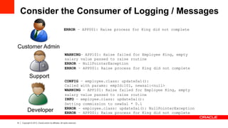 14 Copyright © 2013, Oracle and/or its affiliates. All rights reserved.
Consider the Consumer of Logging / Messages
Developer
Support
Customer Admin
ERROR – APP001: Raise process for King did not complete
CONFIG – employee.class: updateSal():
Called with params: empId:101, newsal:<null>
WARNING – APP101: Raise failed for Employee King, empty
salary value passed to raise routine
INFO – employee.class: updateSal():
Setting commission to newSal * 0.1
ERROR – employee.class: updateSal(): NullPointerException
ERROR – APP001: Raise process for King did not complete
WARNING– APP101: Raise failed for Employee King, empty
salary value passed to raise routine
ERROR – NullPointerException
ERROR – APP001: Raise process for King did not complete
 
