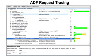 27 Copyright © 2013, Oracle and/or its affiliates. All rights reserved.27 Copyright © 2011, Oracle and/or its affiliates. All rights reserved.
ADF Request Tracing
 