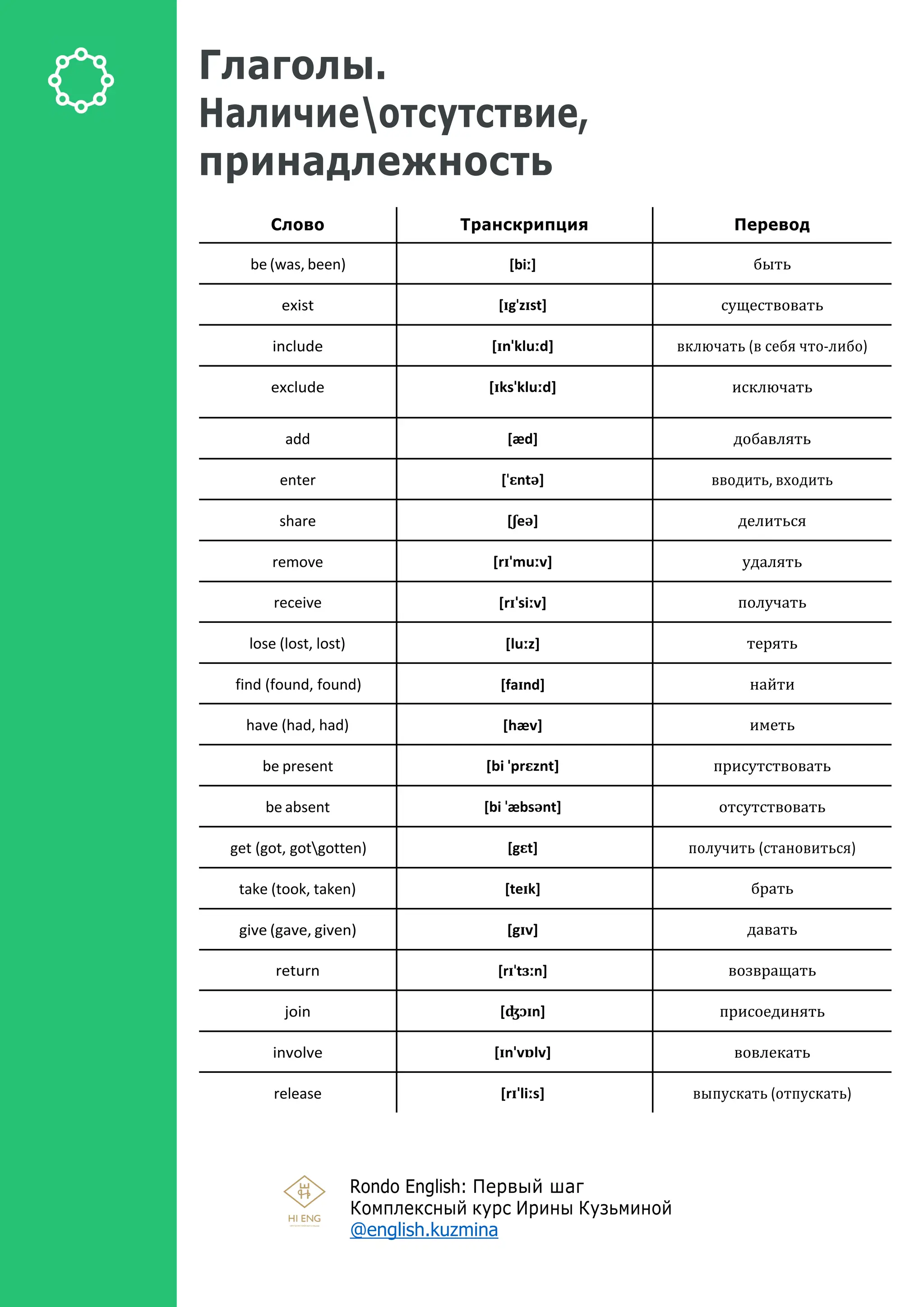 Словарь 3000.pdf FOR LEVEL B1-B2 AND FOR TEACHERS | PDF