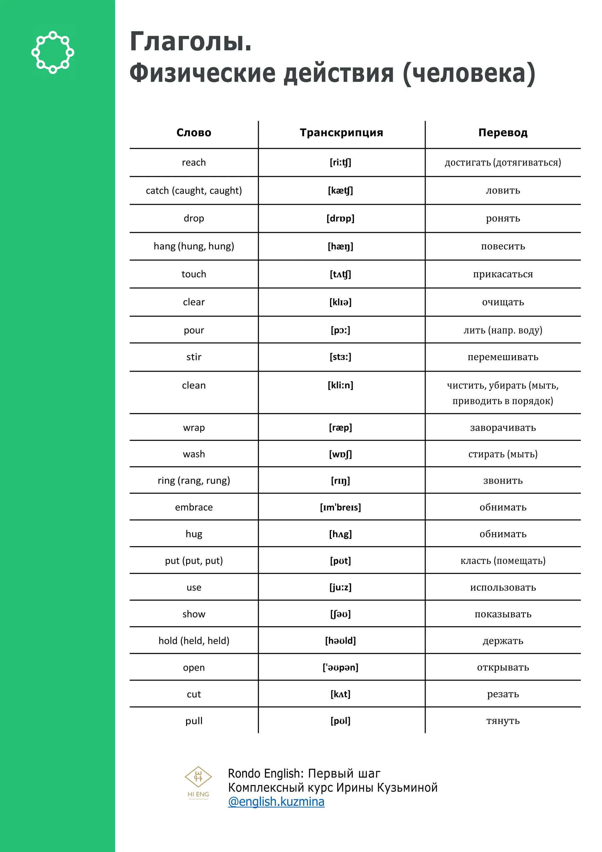 Rin Ran Rung Словарь 3000.pdf FOR LEVEL B1-B2 AND FOR TEACHERS | PDF