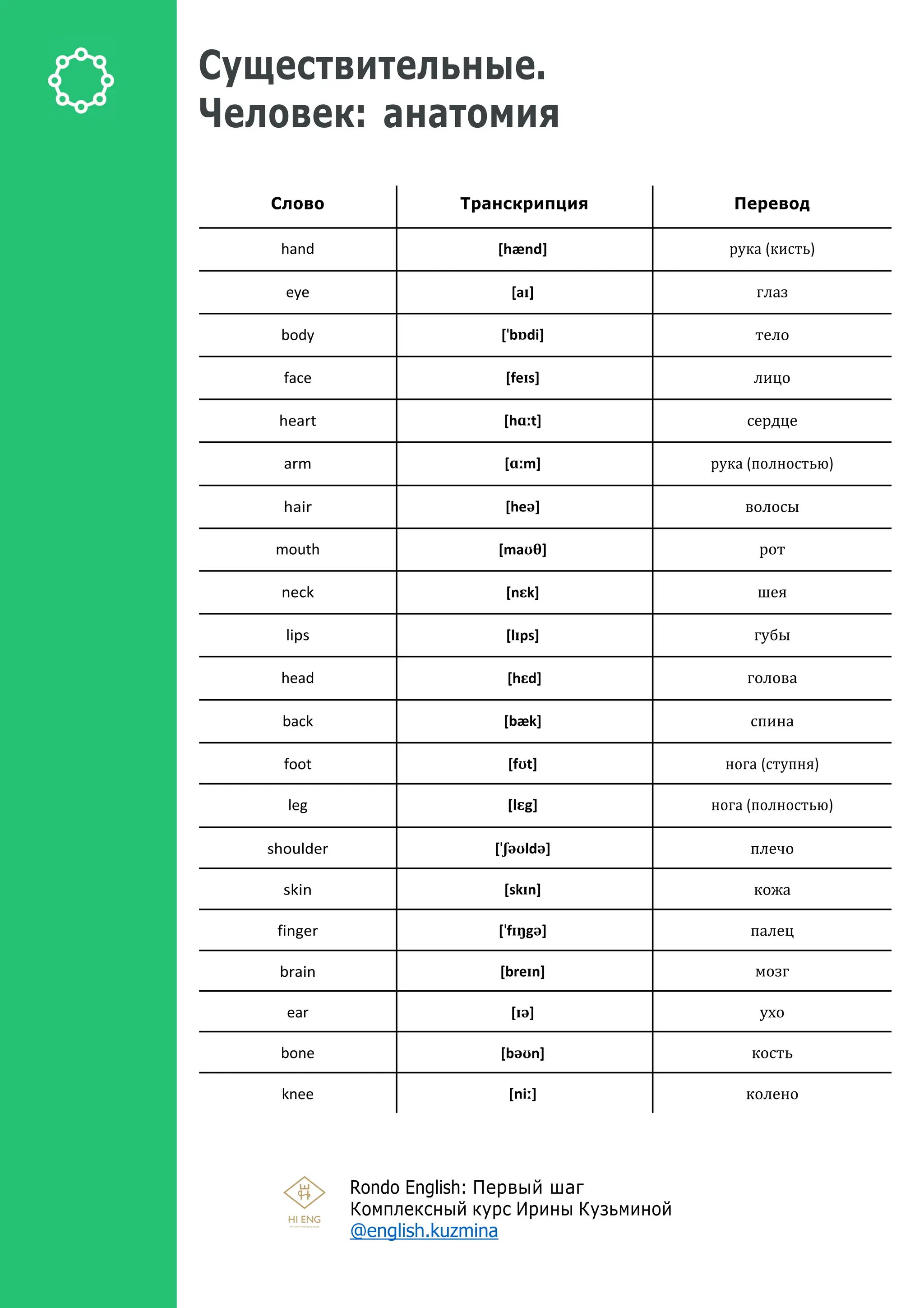 Словарь 3000.pdf FOR LEVEL B1-B2 AND FOR TEACHERS | PDF