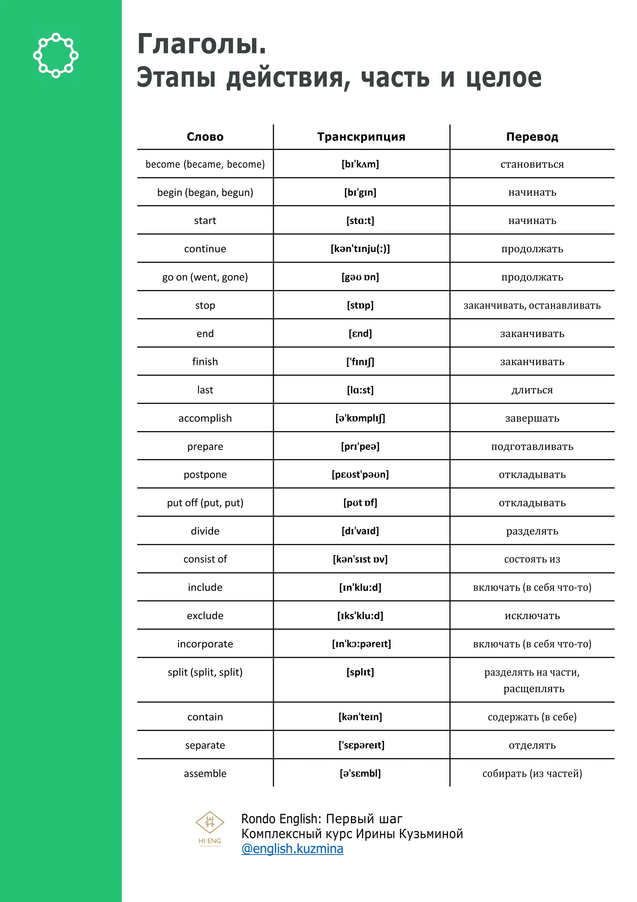 Словарь 3000.pdf FOR LEVEL B1-B2 AND FOR TEACHERS | PDF