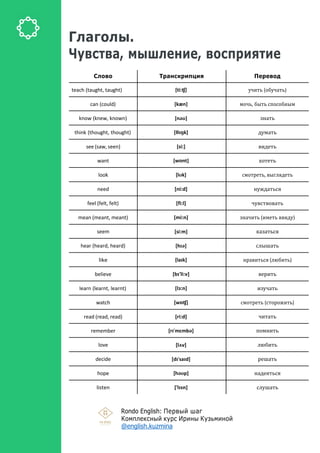 Словарь 3000.pdf FOR LEVEL B1-B2 AND FOR TEACHERS | PDF