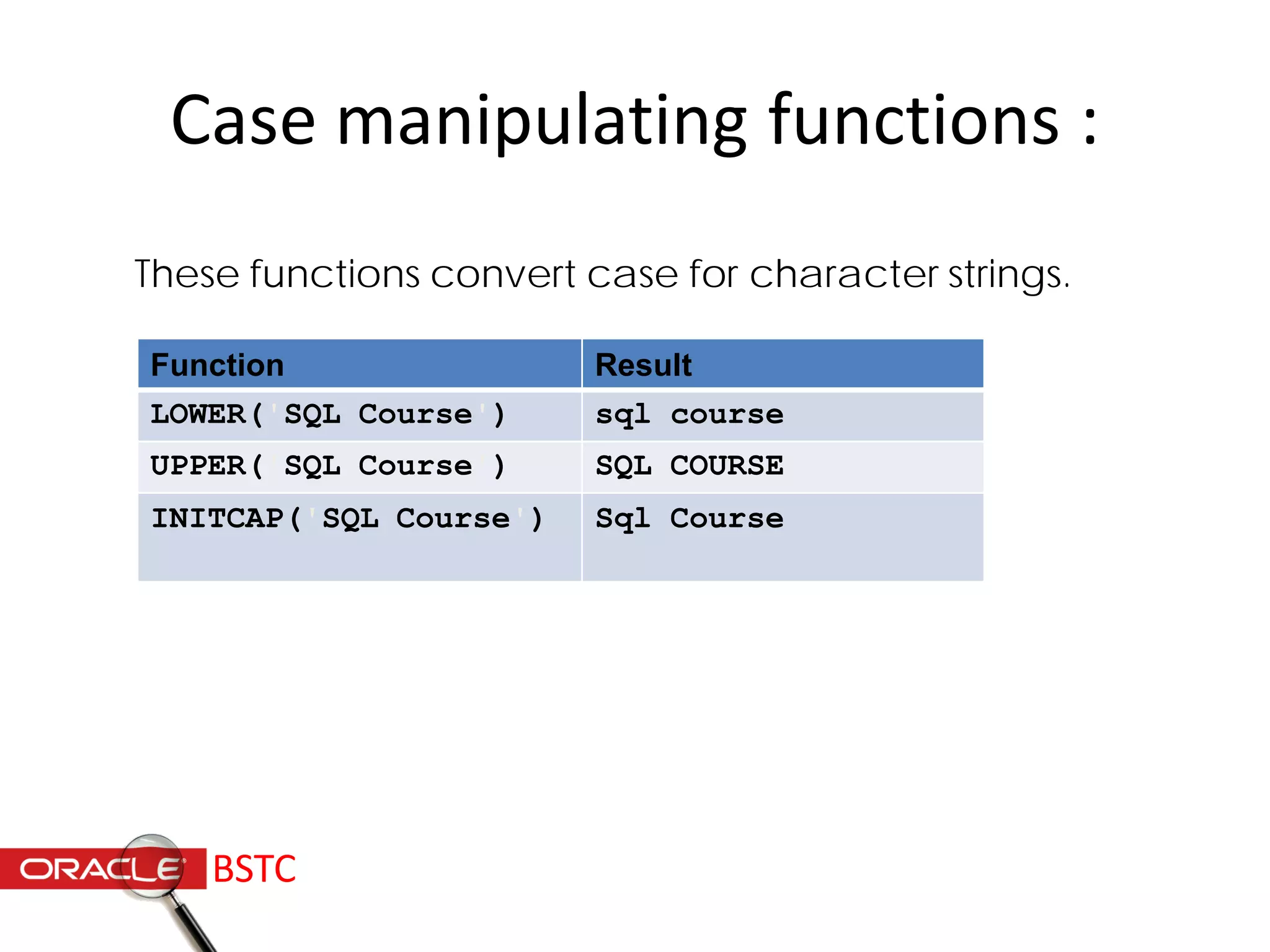 Case manipulating functions :
These functions convert case for character strings.
Function Result
LOWER('SQL Course') sql course
UPPER('SQL Course') SQL COURSE
INITCAP('SQL Course') Sql Course
BSTC
 