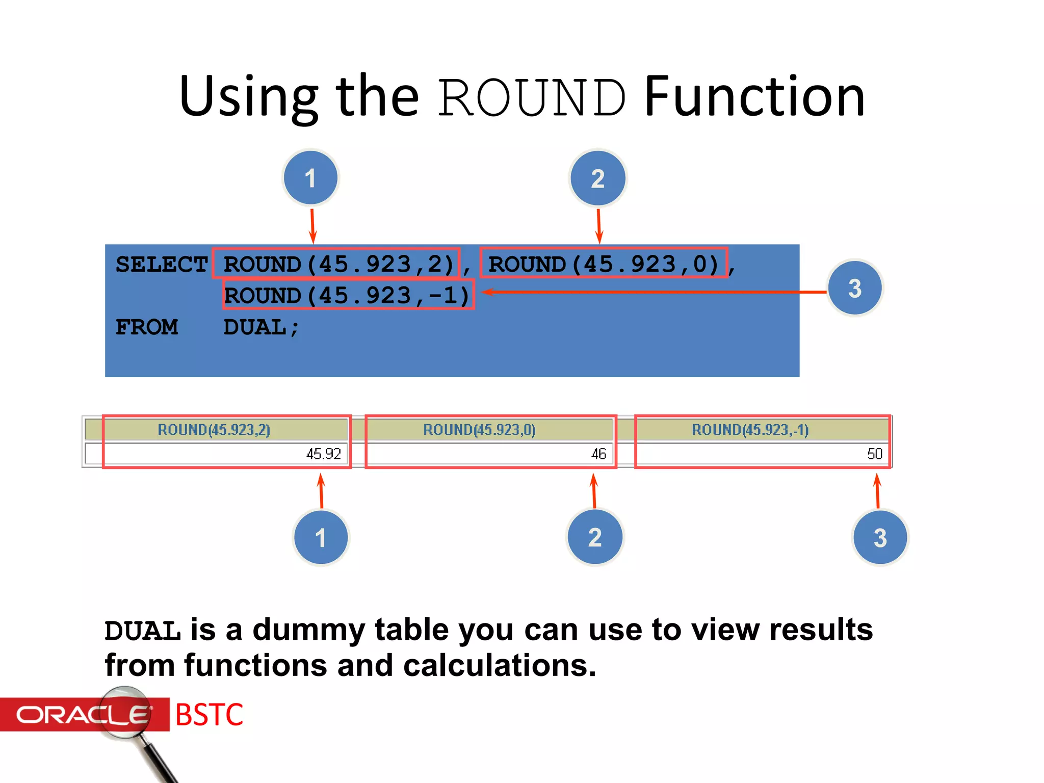 SELECT ROUND(45.923,2), ROUND(45.923,0),
ROUND(45.923,-1)
FROM DUAL;
Using the ROUND Function
DUAL is a dummy table you can use to view results
from functions and calculations.
1 2
3
31 2
BSTC
 